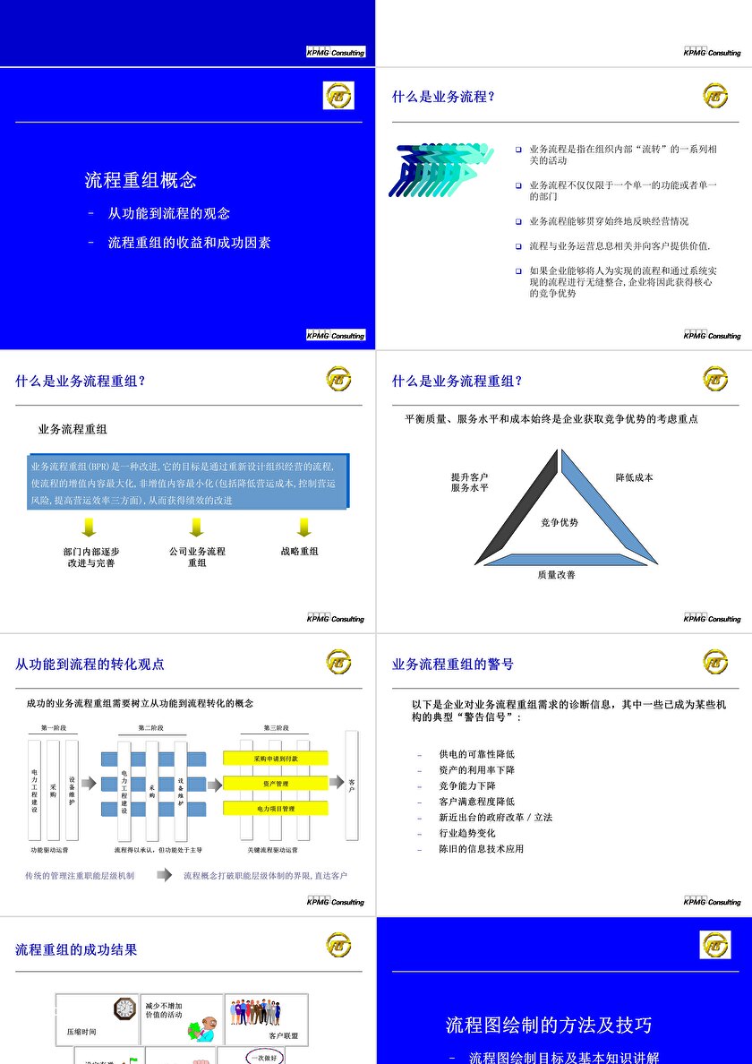 业务流程重组 驱动企业数字化转型与效能跃迁
